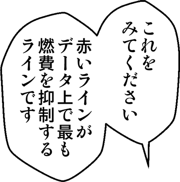 これをみてください。赤いラインがデータ上で最も燃費を抑制するラインです